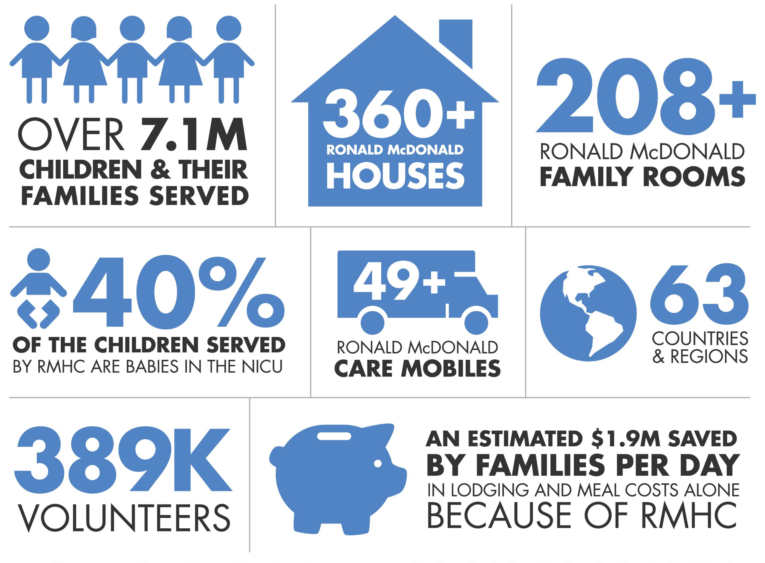 RMHCGlobal